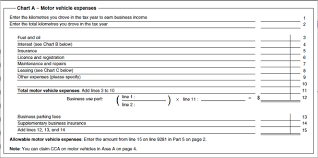 business vehicle expenses focus on tax