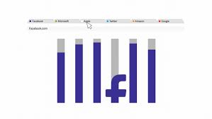 Google prize scam is a typical survey hoax that offers apple iphone as an alleged prize for participation. The Verge Survey How Americans Really Feel About Facebook Apple The Verge