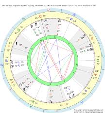 Birth Chart John De Wolf Sagittarius Zodiac Sign Astrology