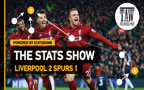 With the reds hoping to. Alisson Xherdan Shaqiri The Stats Show The Anfield Wrap