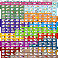 Pokemon Evolution Level Chart Best Picture Of Chart