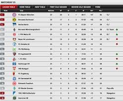 Twitter League Table German Football League Bundesliga Germany