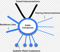 Total cable solutions manufactures a wide selection of telecom and data center cables including indoor/outdoor fiber cables, splitters and pigtails, fttx enclosures, iec power cords, ethernet cables, and more. Cable Television Internet Service Provider Cable Internet Access Peering Internet Cable Computer Network Angle Text Png Pngwing
