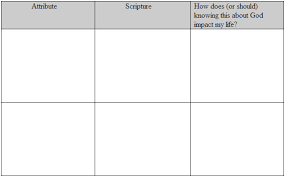 Homework Attributes Of God Biblical Counselors Toolkit