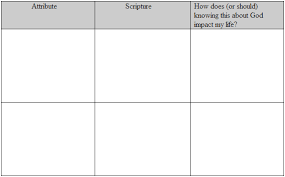 homework attributes of god biblical counselors toolkit