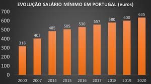 Moins de ventes de voitures particulières en février en le portugal. Cout De La Vie Au Portugal 2020 Lisbon Language Cafe
