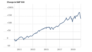 Find the latest gamestop corporation (gme) stock quote, history, news and other vital information to help you with your stock trading and investing. Freaked Out By The Stock Market Take A Deep Breath The New York Times