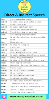 Direct and indirect speech are different because in direct speech the exact words said are direct and indirect speech grammar rules vary so you need to understand them. 28 Direct Indirect Speech Example Sentences Example Sentences