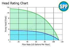 Fountain Pump Sizing Royaldesigner Co