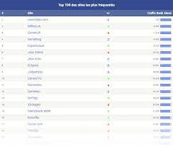2013 top 10 jeux de virtual worlds. Classement Des Sites Internet De Jeux Video Fevrier 2018