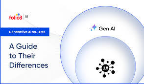 Generative AI vs. Large Language Models (LLMs)