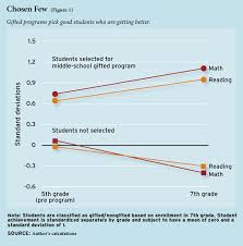 Poor Results For High Achievers Education Next Education