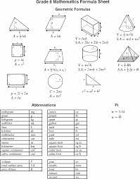 Geometry Formulas And Abbreviations Grade 7 8 Math Formulas Math Formula Sheet Maths Algebra Formulas