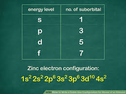 How To Write A Noble Gas Configuration For Atoms Of An Element