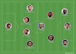 How the premier league's top four could line up next season. Williams Or Fabinho At Centre Back Predicting Liverpool S Lineup Vs Man United Liverpool Fc This Is Anfield