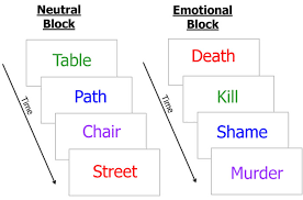 The Experimental Array In The Emotional Stroop Task The