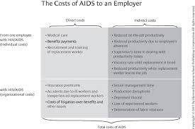 More than one million adults and children die every year from hiv/aids in africa alone. Aids Is Your Business