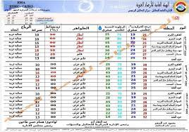 وفيما يلى بيان بدرجات الحرارة المتوقعة غدا على محافظات ومدن مصر: Ø§Ù„Ø£Ø±ØµØ§Ø¯ Ø§Ù„Ø¬ÙˆÙŠØ© ØªÙƒØ´Ù Ø­Ø§Ù„Ø© Ø§Ù„Ø·Ù‚Ø³ Ø®Ù„Ø§Ù„ Ø§Ù„Ø£Ø³Ø¨ÙˆØ¹ Ø§Ù„Ù…Ù‚Ø¨Ù„ Ø¬Ø±ÙŠØ¯Ø© Ø§Ù„Ù…Ø§Ù„