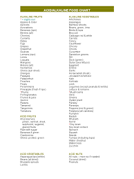 The alkaline diet is hotter than ever. Acid Alkaline Food Chart 6 Free Templates In Pdf Word Excel Download