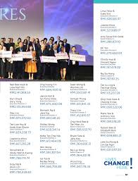 Join facebook to connect with yeow chong khoo and others you may know. Liaé›œèªŒ2019å¹´6æœˆ Pages 51 80 Flip Pdf Download Fliphtml5
