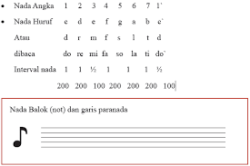 Kode untuk tanda baca pada lungsi adalah : Makna Unsur Simbol Proses Kreasi Musik Nilai Estetis Celotehpraja Com