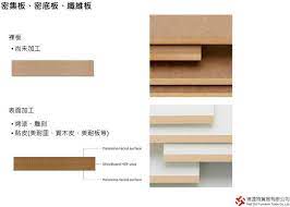家具材料 各種板材介紹 塑合板 密集板 木芯板等 reddot 瑞達特的居家設計觀察筆記 痞客邦 office supplies
