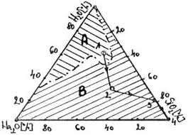 In cele peste 600 de videoclipuri ale canalului veti gasi atat definitii, proprietati, formule utile cat si exercitii rezolvate, probleme rezolvate, subiecte sau modele de bacalaureat si evaluare nationala. SecÅ£iunea I Fibre Textile Pdf Free Download