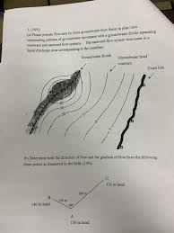 Groundwater flow direction map.topics for this lesson:• groundwater. Solved 3 20 Please Prepare Flow Nets To Draw Groun Chegg Com