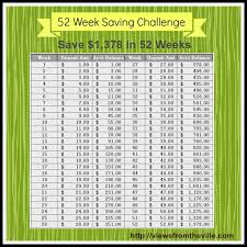 what would you do with 1 378 52 week savings challenge