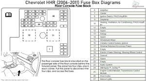 Image result for 2000 honda civic turbo wiring diagram for under dash and fuse box. Chevrolet Hhr 2006 2011 Fuse Box Diagrams Youtube