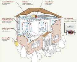 The spacepak small hvac system is designed to enhance your home's décor by blending in with the interior design. Sila High Velocity Air Conditioning High Velocity Hvac High Velocity Air Conditioning Air Conditioning System Heating And Air Conditioning