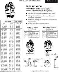 Turbo Outlet Hose Clamp Size