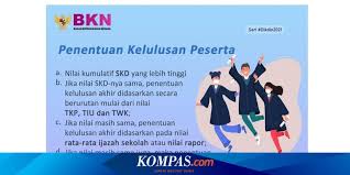 Desain soal latihan ini sebagai hasil pelatihan membuat soal online melalui blogspot. Kisi Kisi Soal Skd Sekolah Kedinasan Halaman All Kompas Com