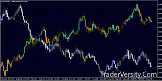 Forex Overlay Chart Mt4 Correlation Trading Indicator