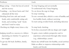 Sample intervention phrases for specific psychiatric symptoms and. Motivation Chapter 6 Cognitive Behavioral Therapy For Eating Disorders