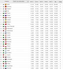 Cfr din pct meu de vedere cu foarte putin noroc la tragerile la sorti are o sansa mare sa ajunga in. Uefa A Anuntat Cate Echipe Va Avea Romania In Cupele Europene Din Sezonul Viitor Clasamentul Coeficientilor Sport Ro