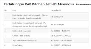 Rab bangunan terbaru 2020 format excel (sofcopy gratis) rencana anggaran biaya (rab) bangunan tahun 2020 file sofcopy dalam membangun sebuah bangunan baik, pekerjaan sipil dan arsitektur dibutuhkan suatu perencanaan yang baik dan matang. Inilah Rab Perhitungan Kitchen Set Hpl Yang Terupdate Tahun Ini Homeshabby Com Design Home Plans Home Decorating And Interior Design
