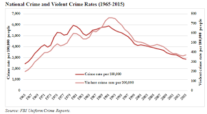 Just Facts Crime In Context The Lessons Of History