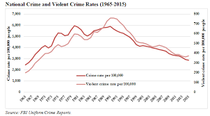 just facts crime in context the lessons of history