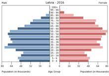 Lettland ist eine der drei baltischen staaten im nordosten europas. Lettland Wikipedia