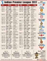 ipl 2017 points table rankings net run rate of all eight