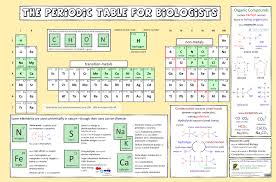 Pin On Awesome Biology Resources