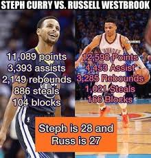 Curry Vs Westbrook Meme Basketball Funny Basketball Players Funny Nba Memes
