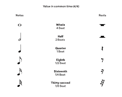 The minim rest (or half note rest) is a small rectangle that is very similar to the semibreve rest but, instead of hanging from the second line it sits on the middle line of the stave. 50 Music Symbols You Need To Understand Written Music Landr Blog