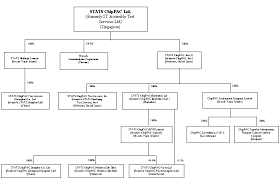 One major advantage is that the income tax risk exposure is low. Stats Chippac Ltd