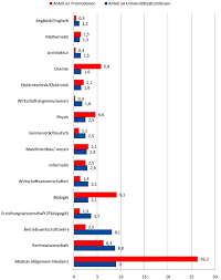Explore tweets of wolfgang m. Pressespiegel Zu Wissenschaftlich Unredlichem Verhalten Guttenplag Wiki Fandom