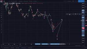 Bitcoin Btc Analysis At Bitcoin Live Https Bitcoin Live Aid 110 Bitcoin Online Networking Buy Bitcoin