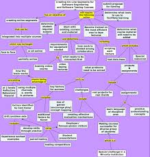 Flow Chart Of Project