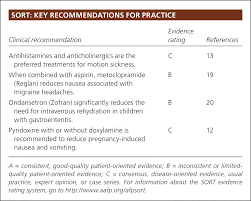Ondansetron can be taken with or without food. Practical Selection Of Antiemetics In The Ambulatory Setting American Family Physician