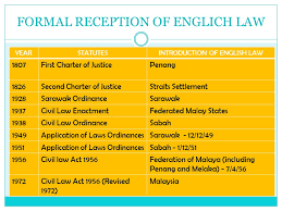 Federal laws enacted by parliament of malaysia that apply throughout the count. Sources Of Malaysian Laws Ppt Video Online Download